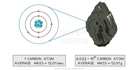 Mass Of Carbon