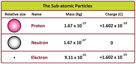 Mass Of Electron