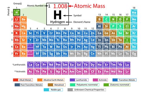 Mass Of Hydrogen Atom