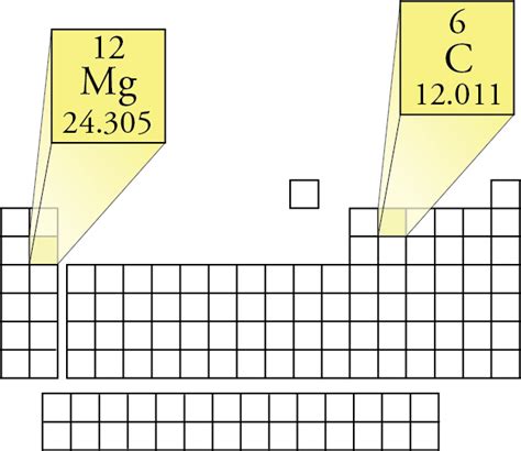 Mass Of Magnesium