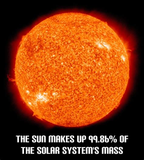 Mass Of Sun