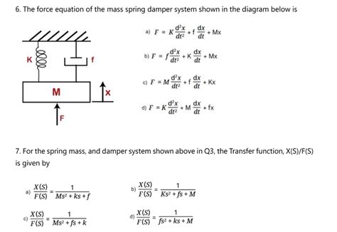 Mass Spring Damper System Deriving The Penn