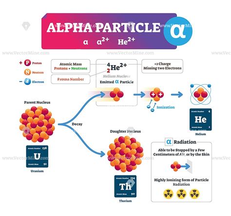 Image related to mass-of-alpha-particle