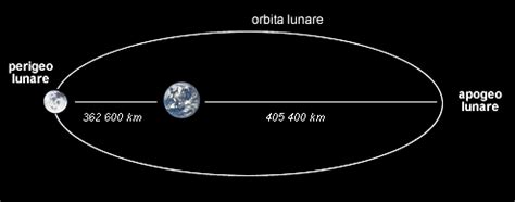 Massa Della Luna