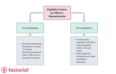 massachusetts fmla