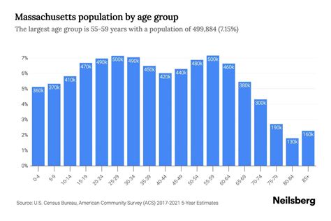 massachusetts population