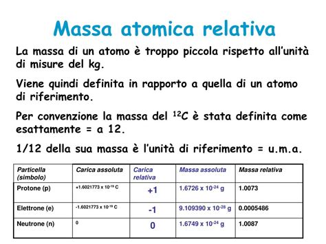 Masse Atomiche Relative