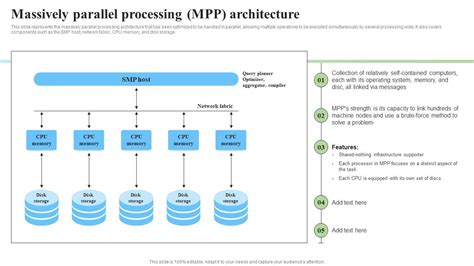 Massive Parallel Processing