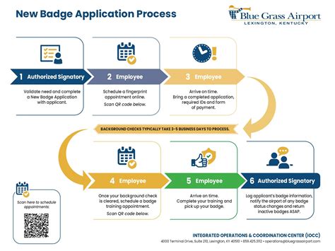 Massport Badging Process