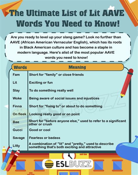 master aave glossary
