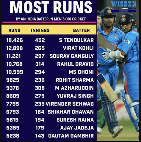 master blaster sachin ramesh tendulkar mobile