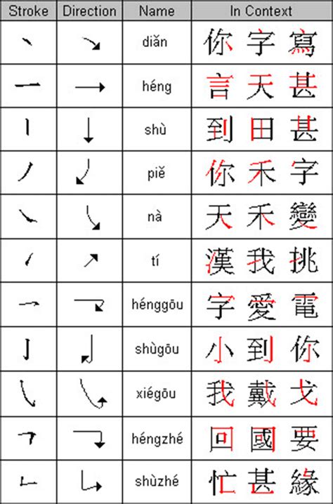 Master Chinese Character Stroke Order With These 7 Writing Mandarin - Writing Mandarin