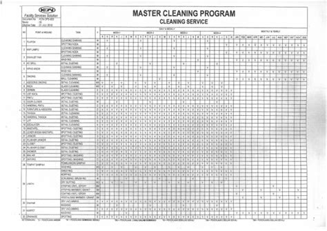 master cleaning and sanitation program