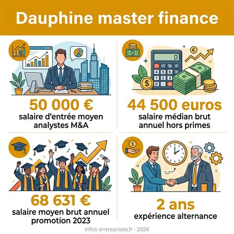 Master Finance Dauphine