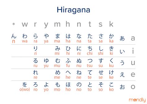 Master Hiragana Writing With Modern Japanese Worksheets Hiragana Writing Sheets - Hiragana Writing Sheets