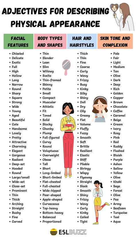 Master List Of Physical Description For Writers Bryn Creative Writing Descriptive Words - Creative Writing Descriptive Words