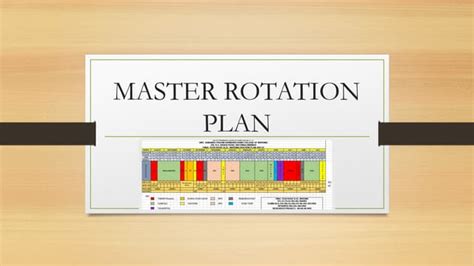 Master Rotation Plan