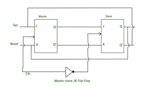 Master Slave Jk Flip Flop