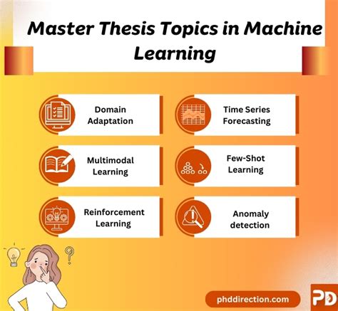 master thesis topics eur nl