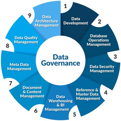 Download Master Data Management And Data Governance 2 E 