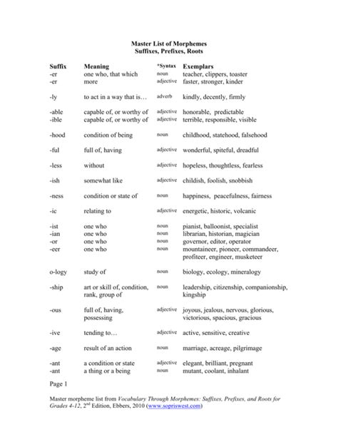 Read Online Master List Of Morphemes Suffixes Prefixes Roots Suffix 