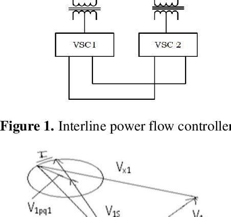 Read Online Master Slave Control Of Interline Power Flow Controller 