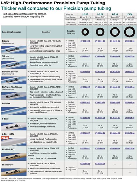 Download Masterflex L S Tubing Guide 