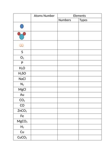 Mastering Atom Counting In Chemical Formulas Worksheet Answers Chemical Formula Worksheet Answers - Chemical Formula Worksheet Answers