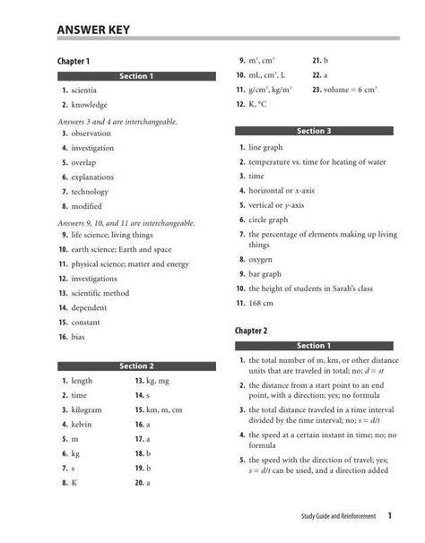mastering chemistry answer key significant figures