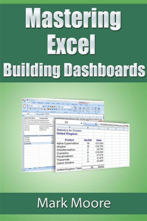 Mastering Excel Building Dashboards