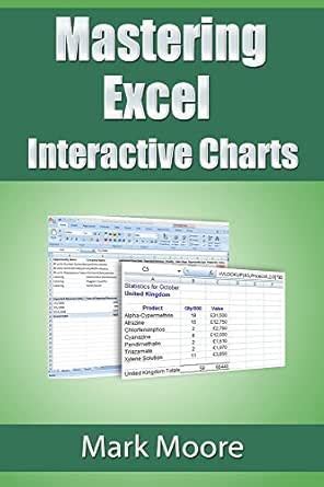 Mastering Excel Interactive Charts