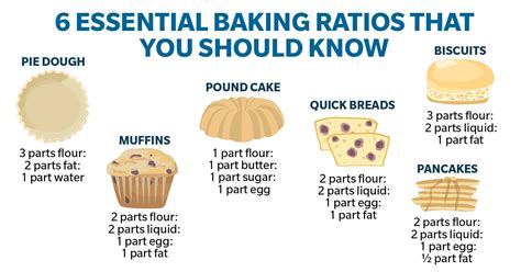 Mastering Formulas In Baking Bakeru0027s Math Kitchen Conversions Baking Math - Baking Math