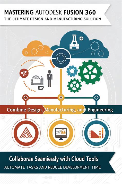 mastering fusion 360