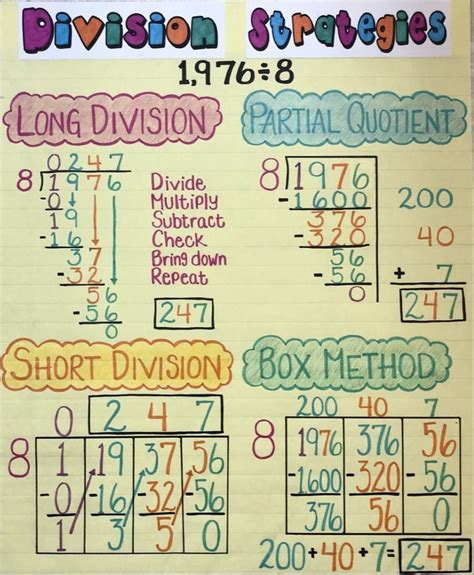 Mastering Long Division 5 Simple Strategies For Differentiated Teaching Long Division - Teaching Long Division