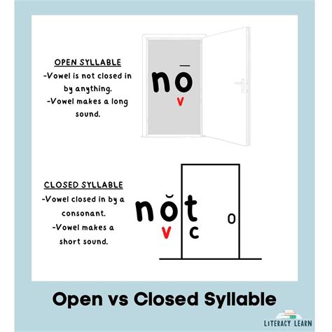 Mastering Open And Closed Syllables Voyager Sopris Learning Open And Closed Syllable Practice - Open And Closed Syllable Practice