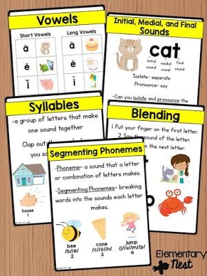 Mastering Phonological Awareness For First Grade Common Core Phonics Strategies For First Grade - Phonics Strategies For First Grade