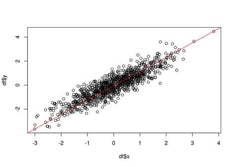 Mastering Scatter Plots Visualize Data Correlations Atlassian Pie Chart Worksheet - Pie Chart Worksheet