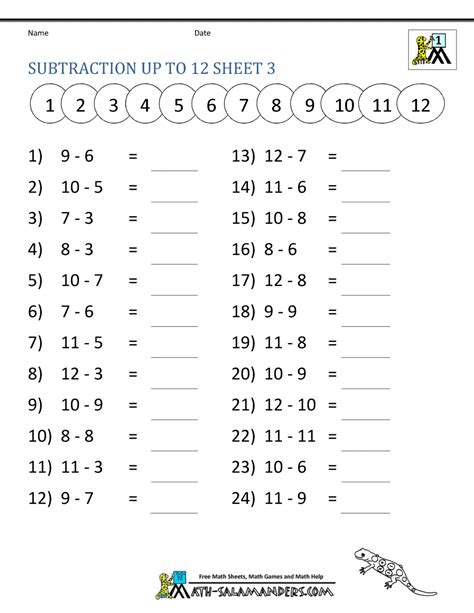Mastering Subtraction Facts Printable Worksheets And Strategies For 1st Grade Subtraction Worksheet 3s - 1st Grade Subtraction Worksheet 3s