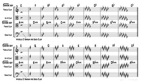 Mastering The Alto Clef Music Theory Made Simple Alto Clef Worksheet - Alto Clef Worksheet