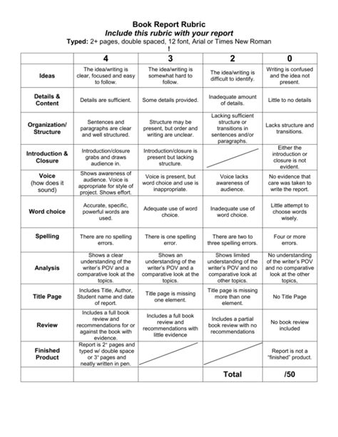 Mastering The Rubric For Book Report Your Comprehensive Book Report First Grade - Book Report First Grade