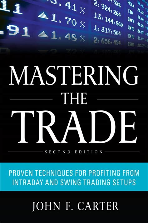 Mastering The Trade Second Edition Pdf