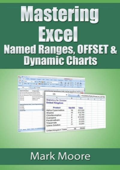 Read Mastering Excel Named Ranges Offset And Dynamic Charts 