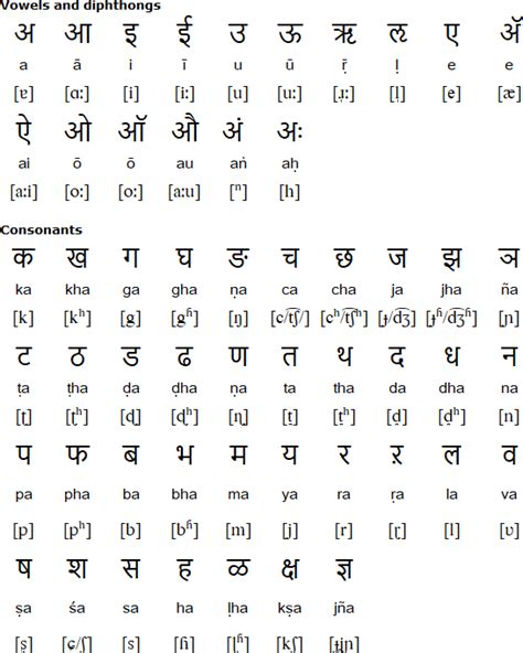 Read Online Mastering Konkani Grammer And Composition Class Ii 