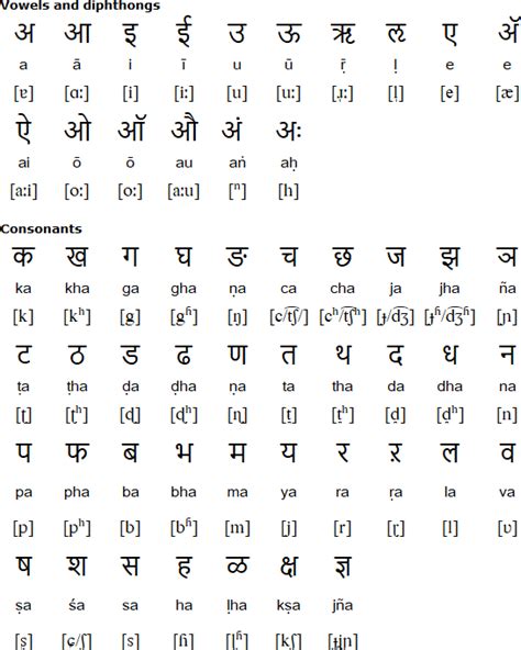 Read Online Mastering Konkani Grammer And Composition Class Ii 