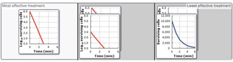 Read Mastering Microbiology Chapter 7 Quiz 