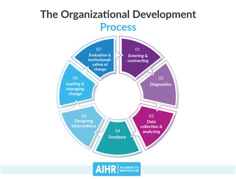 Full Download Mastering The Art Of Organizational Management Reporting A Guide For Hr Developers 