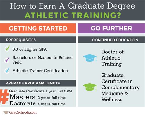 WGU offers three education master’s degree programs: Curriculum and