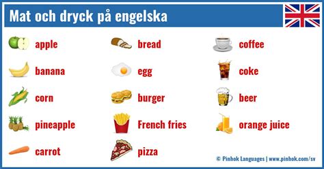 mat  anvisning  vid engelska