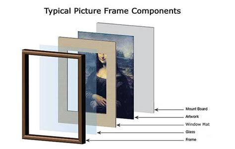 mat mount and frame it yourself crafts highlights