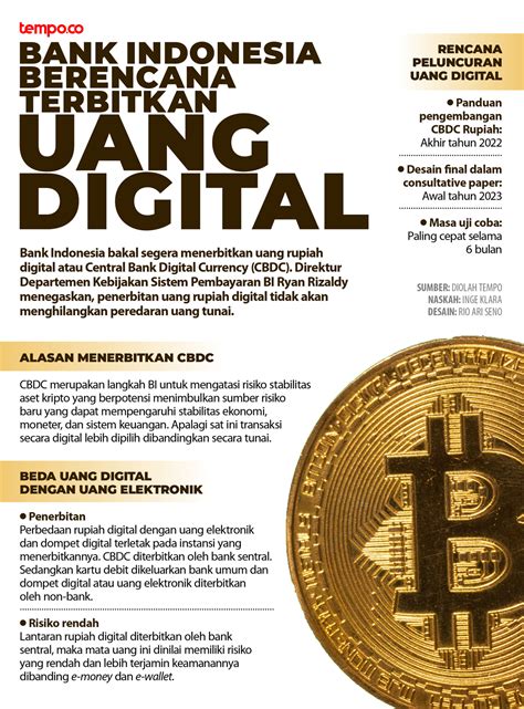 mata uang digital indonesia